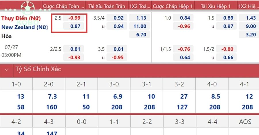 Giải mã kèo chấp 2.5 là gì và gợi ý bí kíp đánh hiệu quả